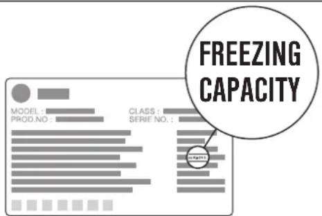 MODEL : PROD.NO. : CLASS : SERIE NO. : FREEZING CAPACITY