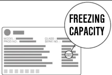 FREEZING CAPACITY MODEL : CLASS : PROD.NO : SERIE NO. :
