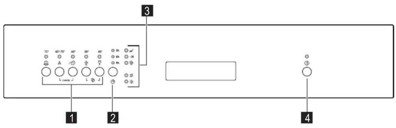 ZANUSSI ZDI211X - Panel de mandos - 1