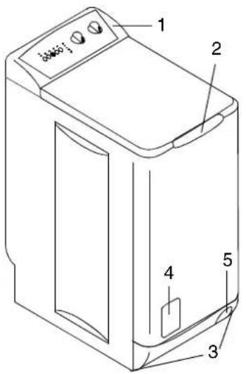 1 2 3 4 5
