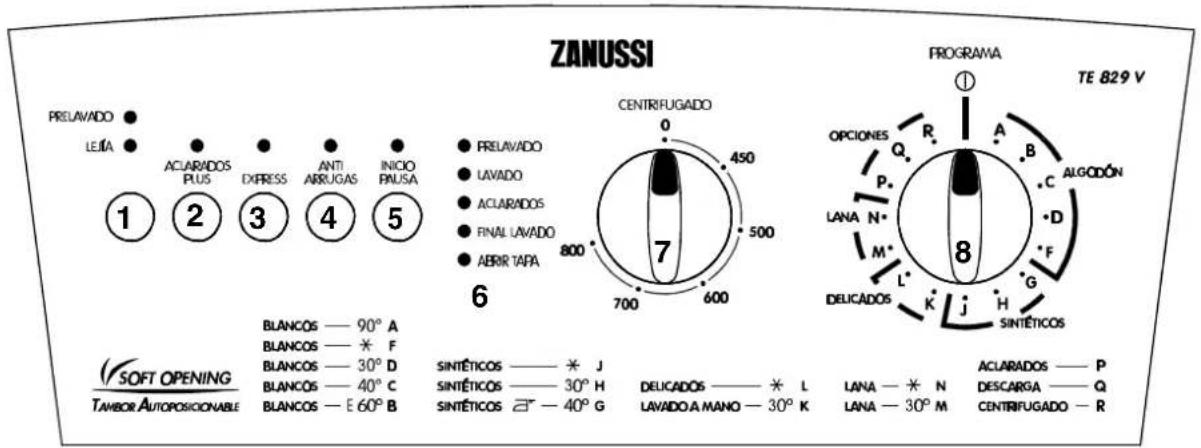 ZANUSSI PRELAVADO ● LEJA ● ① ② ③ ④ ⑤ CENTRIFUGADO 0 450 7 500 6 800 700 600 PROGRAMA ① TE 829 V OPCIONES R Q A B C ALGODÓN P. D LANA N M* F L* G J H SINTÉTICOS SINTÉTICOS — * J SINTÉTICOS — 30° H DELICADOS — * L SINTÉTICOS ≥1° — 40° G LAVADO A MANO — 30° K ACLARADOS — P DESCARGA — Q LANA — * N LANA — 30° M CENTRIFUGADO — R SOFT OPENING BLANCOS — 90° A BLANCOS — * F BLANCOS — 30° D BLANCOS — 40° C BLANCOS — E 60° B TAMBOR AUTOPOSCIONABLE