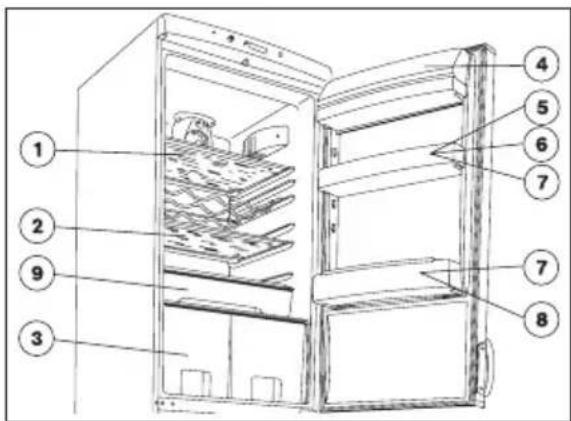 ZANUSSI ZRB36NVC8 - Conservación dentro del frigorífico - 1