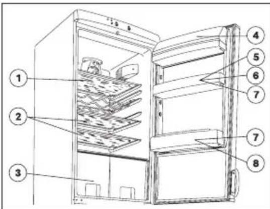 ZANUSSI ZRB36NV8 - Conservación dentro del frigorífico - 1