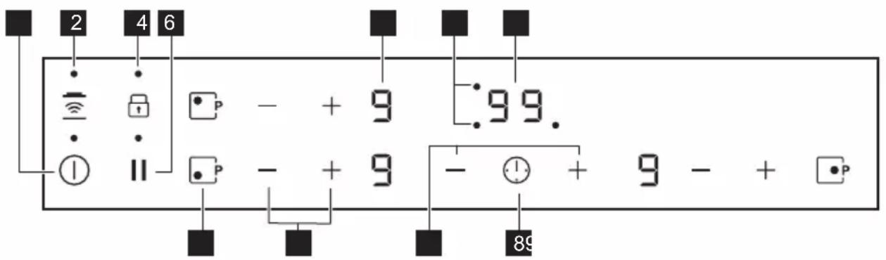 2 4 6 - + 9 99. - + 9 - + •P 89
