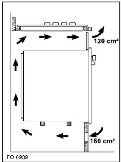 120 cm² 180 cm² FO 0939
