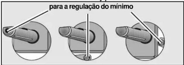 para a regulação do mínimo