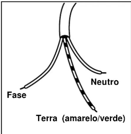 Fase Neutro Terra (amarelo/verde)