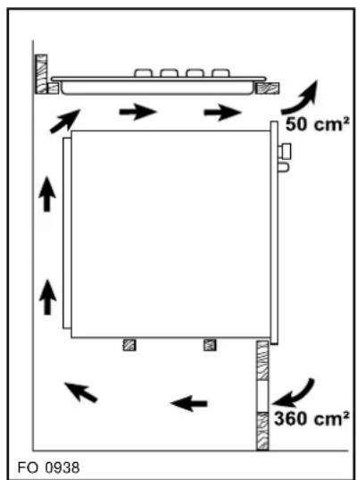 50 cm² 360 cm² FO 0938