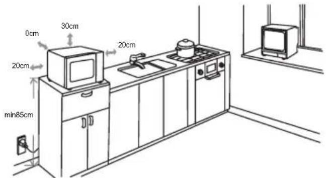0cm 30cm 20cm 20cm min85cm 20cm