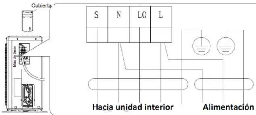 Baxi DSG25 - CABLEADO CONEXIÓN DE LA UNIDAD EXTERNA - 1