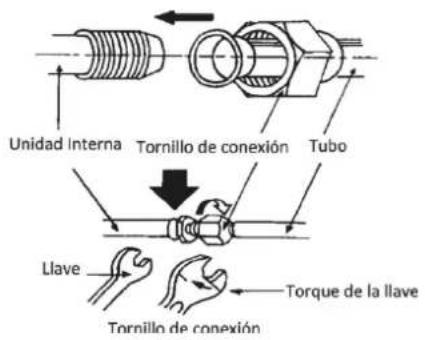 Baxi DSG25 - CONEXIÓN DE TUBERÍAS - 2