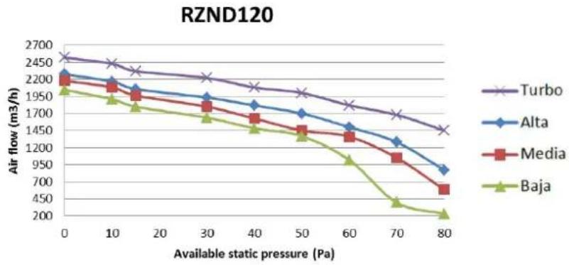 Baxi RZD70 - LÍMITES DE OPERACIÓN - 4