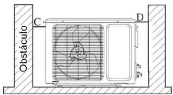Baxi RZD70 - Espacios de instalación - 2
