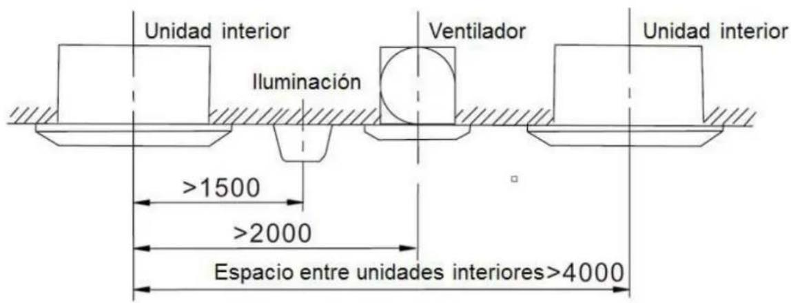Baxi RZD70 - Espacios de instalación - 2