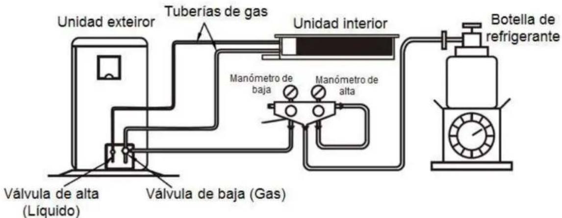 Baxi RZD70 - CARGA DE REFRIGERANTE - 1