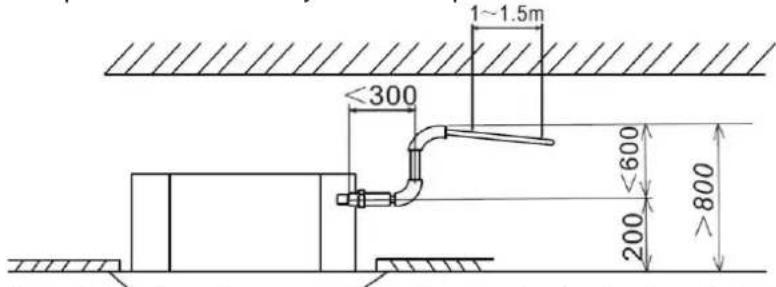 Baxi RZD70 - Instalación del a tubería de drenaje - 2