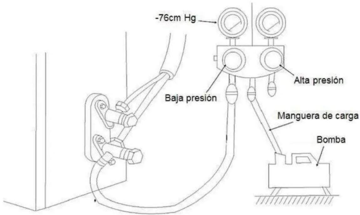 Baxi RZD70 - Metodología - 1
