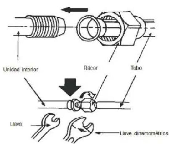 Baxi RZD70 - CONEXIÓN DE TUBERÍAS - 2