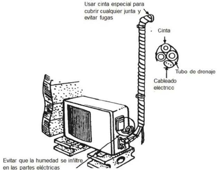 Baxi RZD70 - Tuberías de conexión - 1
