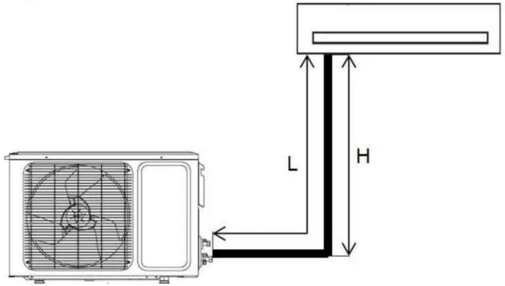Baxi RZD70 - Tuberías de conexión - 3