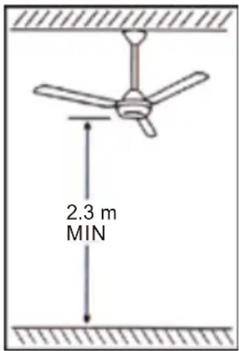 2.3 m MIN