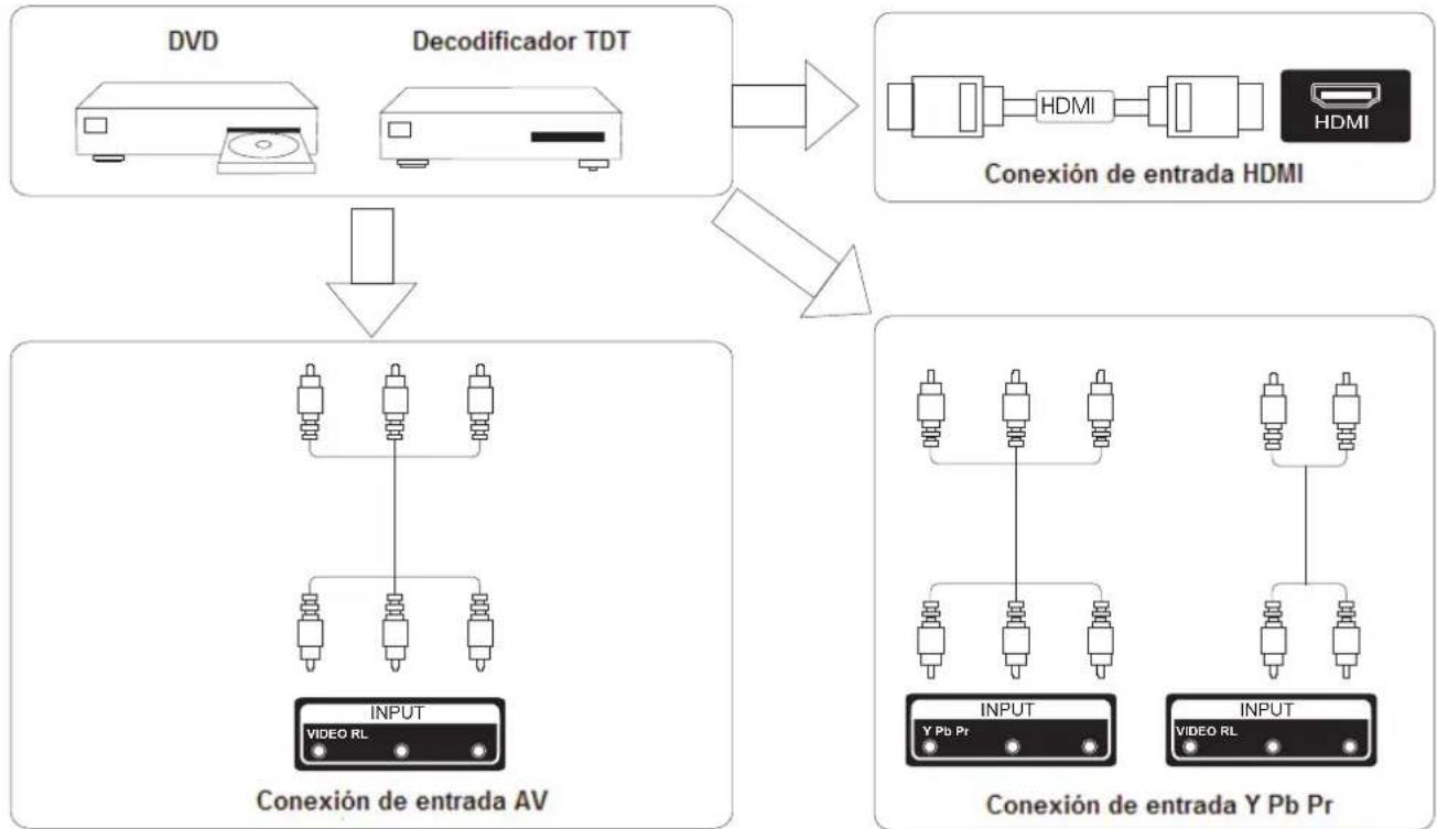 Grunkel LED-500 SMT - Terminales del TV - 11