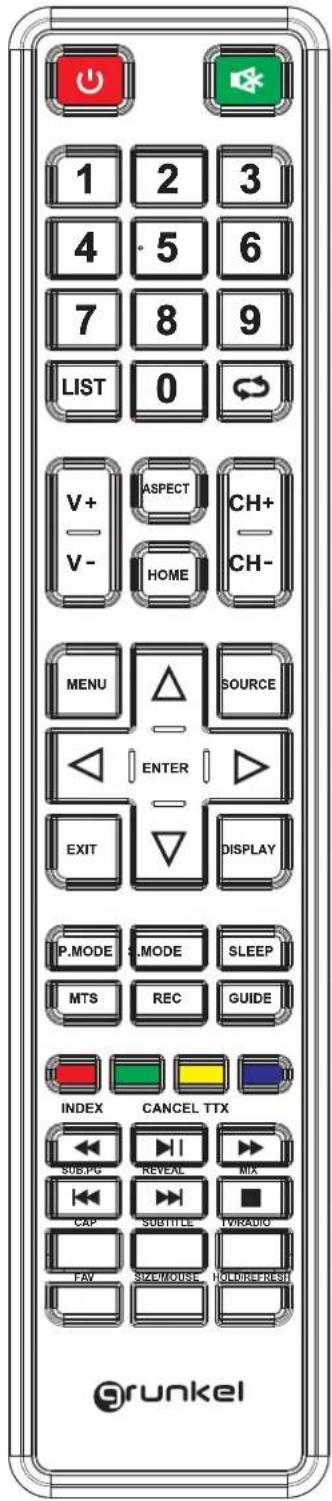 1 2 3 4 5 6 7 8 9 LIST 0 V+ ASPECT CH+ V- HOME CH- MENU SOURCE ENTER EXIT DISPLAY P.MODE MODE SLEEP MTS REC GUIDE INDEX CANCEL TTX SUB.PG REVEAL MIX CAP SUBTITLE TV/RADIO FAY SIZE/MOUSE HOLD/REFRiS @runkel