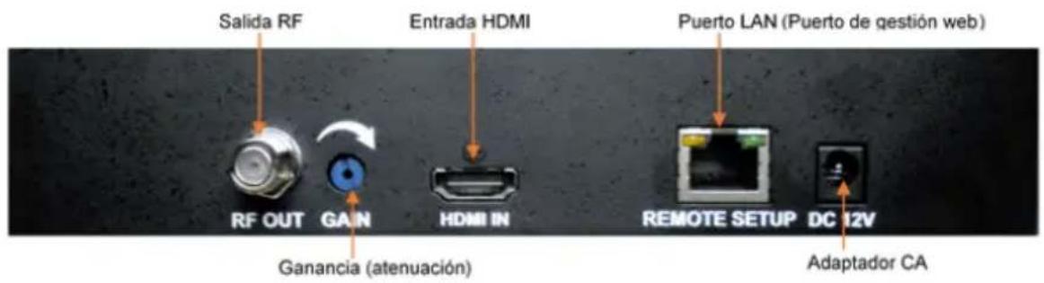 Salida RF Entrada HDMI RF OUT GAIN HDMI IN Puerto LAN (Puerto de gestión web) Renote Setup DC 12V Ganancia (atenuación) Adaptador CA