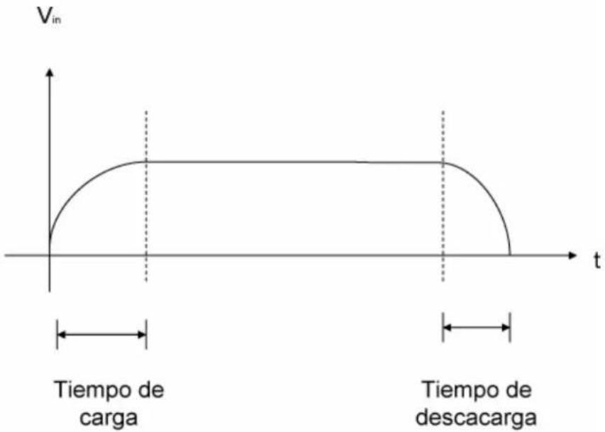 Steren E47-50R - Tips de Uso y aplicación de los capacitores - 3