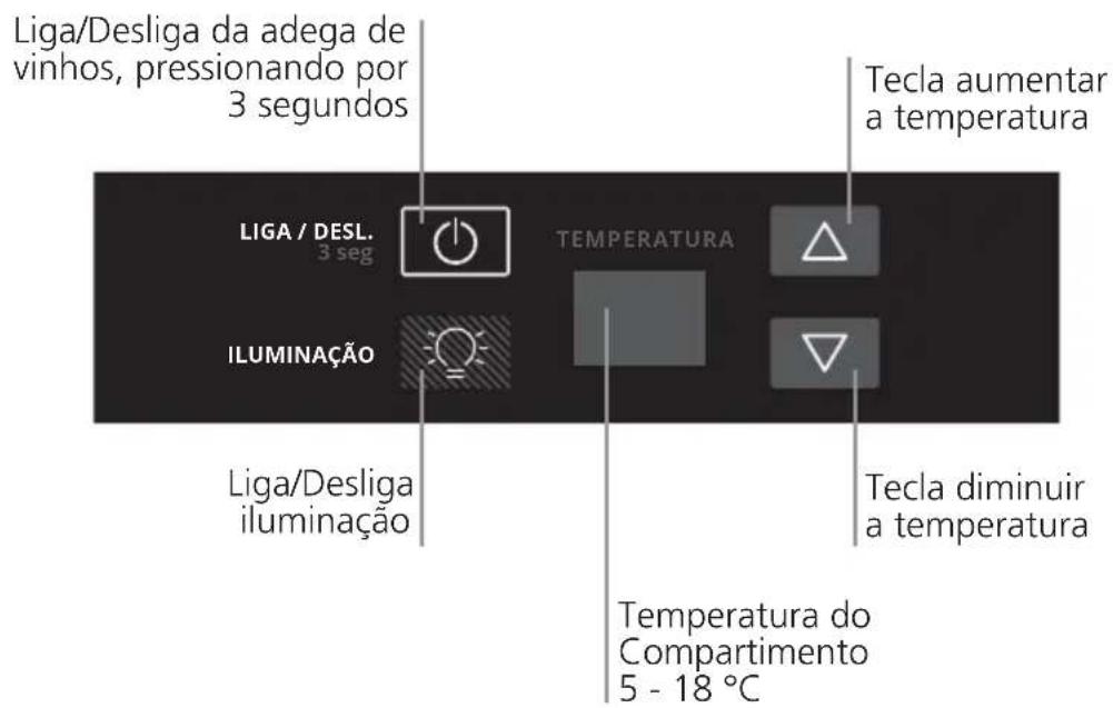 Brastemp BZB51AE - COMO OPERAR O PAINEL DE CONTROLE - 2