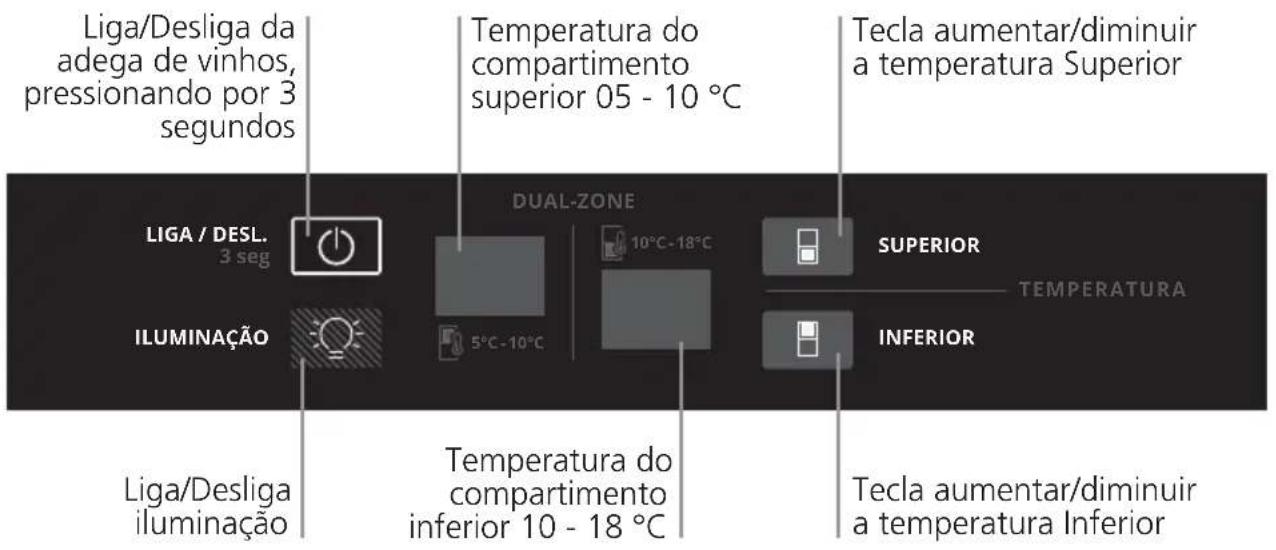 Brastemp BZB51AE - COMO OPERAR O PAINEL DE CONTROLE - 1