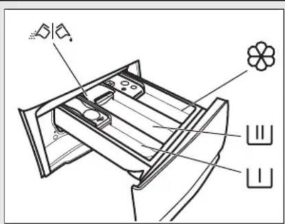 AEG L7FBG862O - Encher o detergente e aditivos - 1