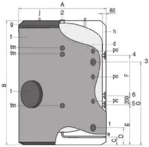 A 2 80 h d pc 4 3 B f tm tm tp tm pc F 6 200 5G 1 e C D