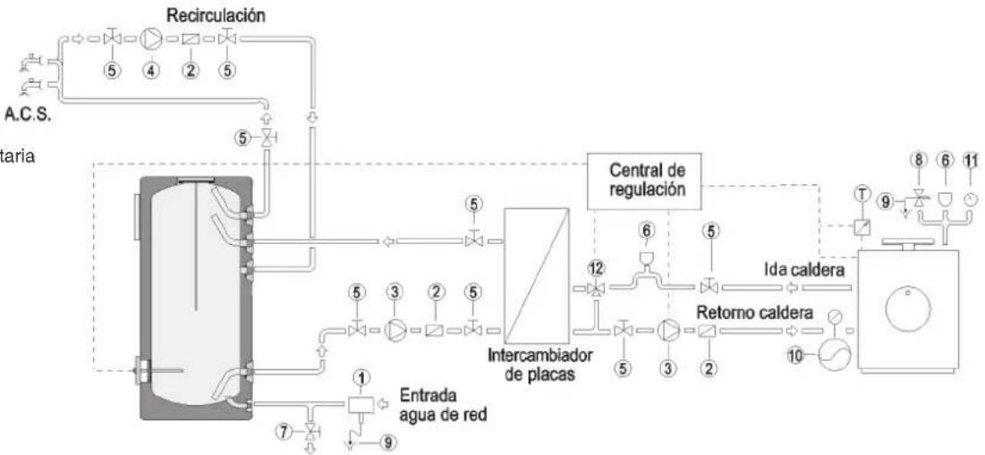 Baxi 3000-IN/PC - Modelos: 800 y 1000 - IN/PC - 1