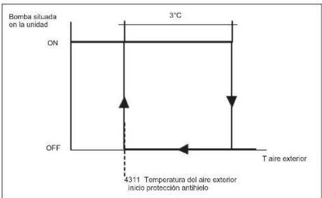 Baxi 10MR - Protección antihielo acumulador de agua sanitaria - 2