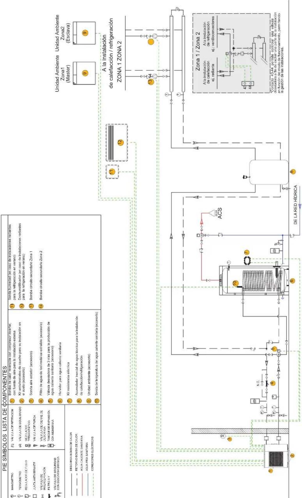 Baxi 10MR - ESQUEMA HIDRÁULICO - CONEXIONES - 1