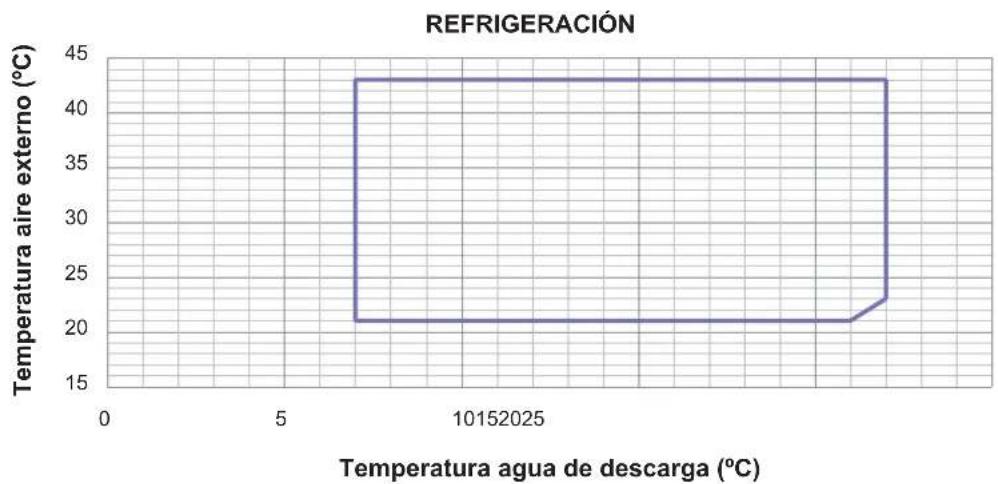 Baxi 10MR - Regulador de flujo instalación (Flow switch) - 2