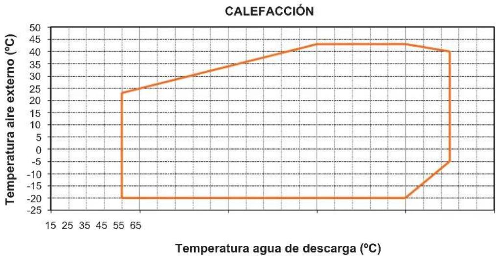 Baxi 10MR - Regulador de flujo instalación (Flow switch) - 3