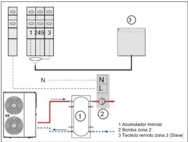 Baxi 10MR - Gestión instalación alta temperatura (zona 2) - 1