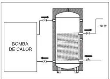 Baxi 10MR - Descripción Circuito Agua Sanitaria - 1