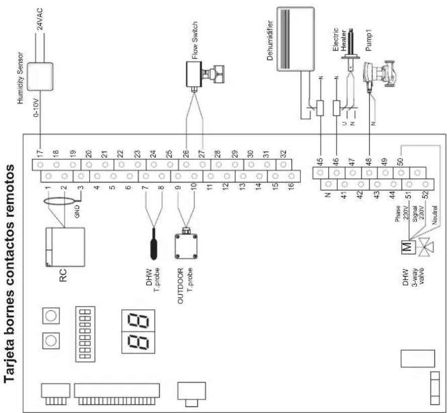 Baxi 10MR - ESQUEMA ELÉCTRICO - CONEXIONES - 1