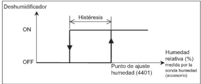 Baxi 10MR - Control de la humedad relativa en los sistemas de climatización radiante - 1