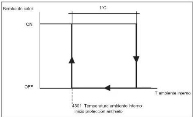 Baxi 10MR - Protección antihielo acumulador de agua sanitaria - 1