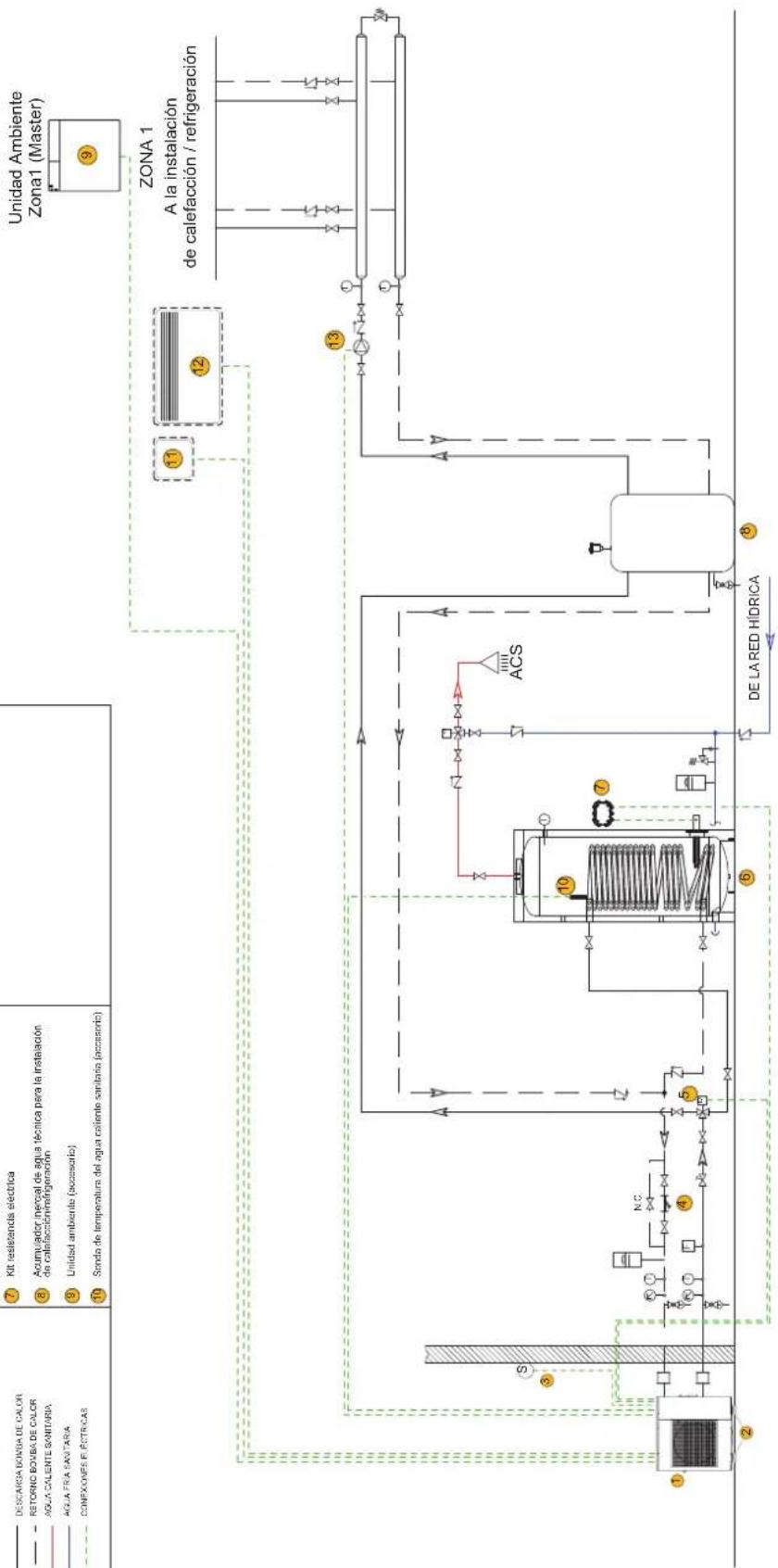 Baxi 10MR - ESQUEMA HIDRÁULICO - CONEXIONES - 1