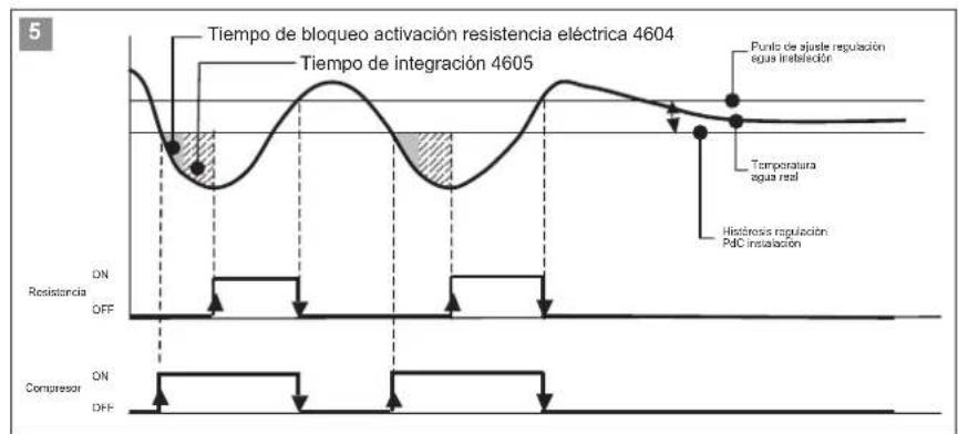 Baxi 10MR - Calefacción complementaria siempre activada - 3