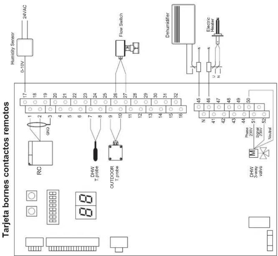 Baxi 10MR - ESQUEMA ELÉCTRICO - CONEXIONES - 1
