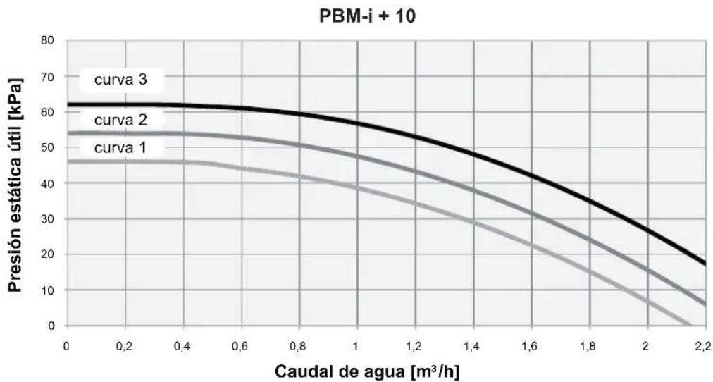 Baxi 10MR - Regulador de flujo instalación (Flow switch) - 5