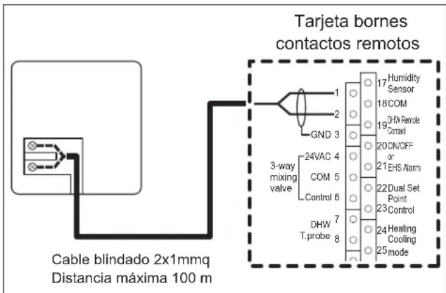Baxi 10MR - Montaje - 1