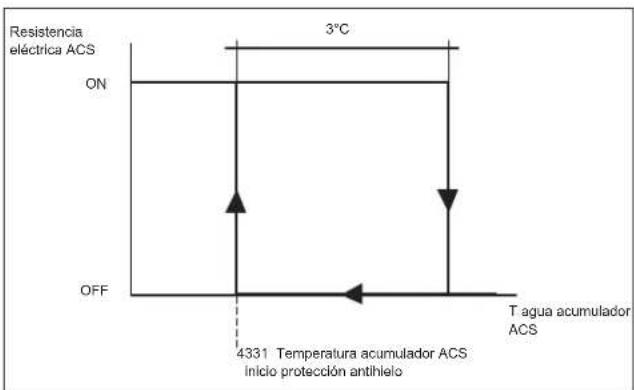 Baxi 10MR - Protección antihielo acumulador de agua sanitaria - 3