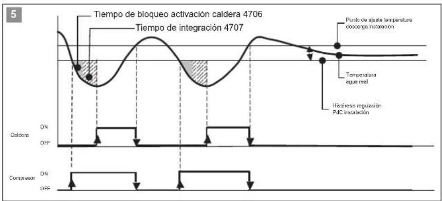Baxi 10MR - Calefacción complementaria siempre activada - 3